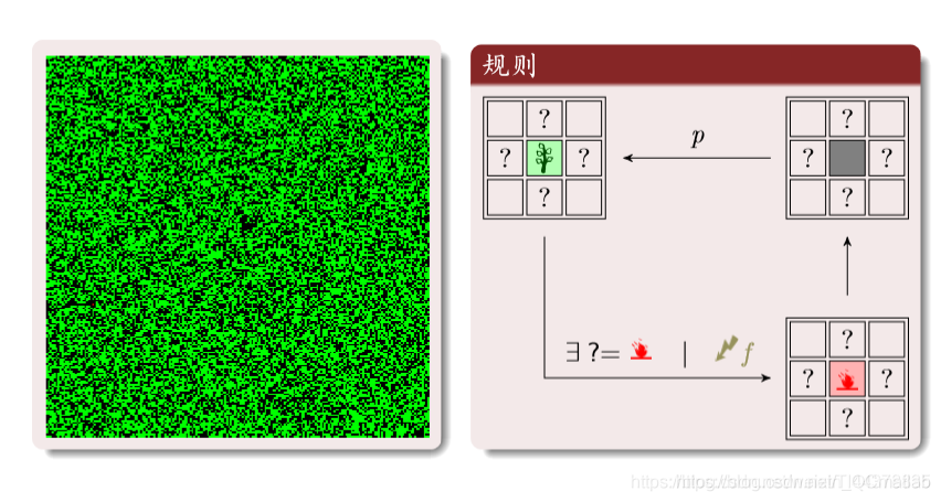 【元胞自动机】基于matlab元胞自动机双通道交通【含Matlab源码 1657期】_开发语言_11