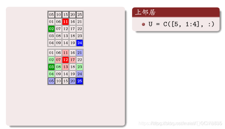 【元胞自动机】基于matlab元胞自动机双通道交通【含Matlab源码 1657期】_开发语言_16