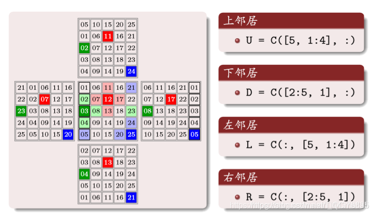 【元胞自动机】基于matlab元胞自动机双通道交通【含Matlab源码 1657期】_参考文献_17