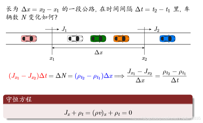 【元胞自动机】基于matlab元胞自动机双通道交通【含Matlab源码 1657期】_算法_20