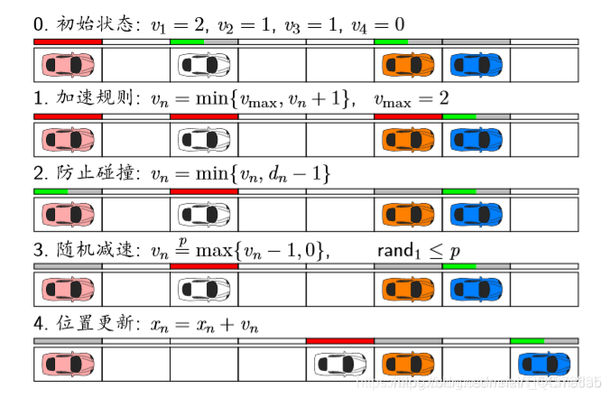 【元胞自动机】基于matlab元胞自动机双通道交通【含Matlab源码 1657期】_参考文献_23