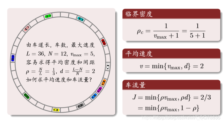 【元胞自动机】基于matlab元胞自动机双通道交通【含Matlab源码 1657期】_二维_24