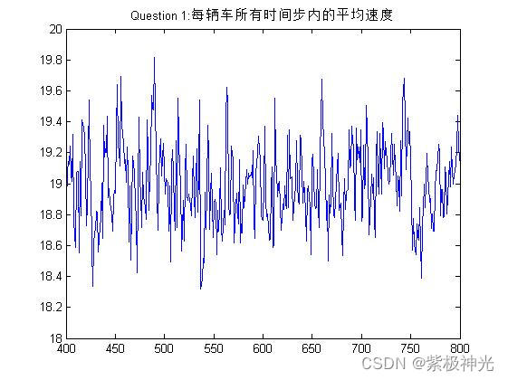 【元胞自动机】基于matlab元胞自动机双通道交通【含Matlab源码 1657期】_matlab_32