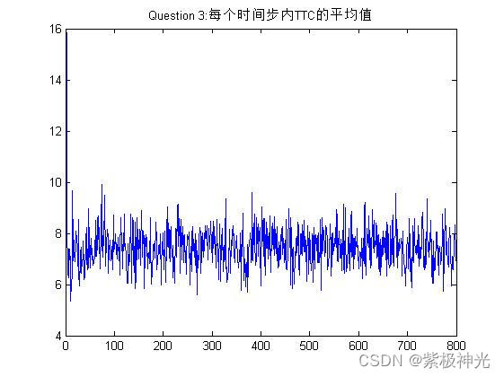 【元胞自动机】基于matlab元胞自动机双通道交通【含Matlab源码 1657期】_开发语言_33