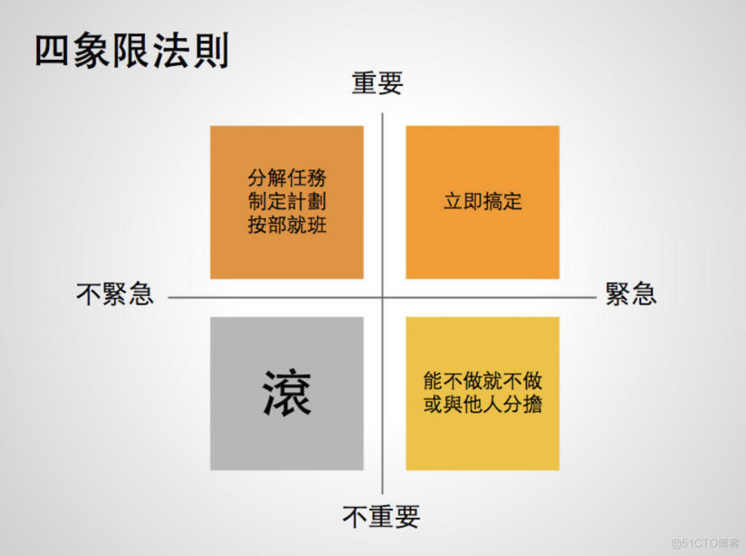 深度思考: 如何做好一个开源项目?_面试_10