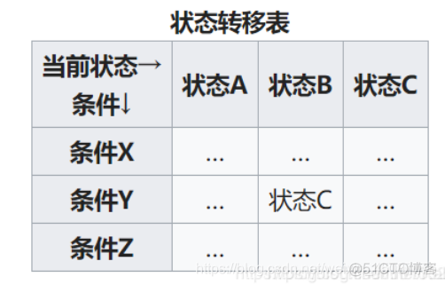 【ROS】近期学习SMACH有限状态机的总结_python_02