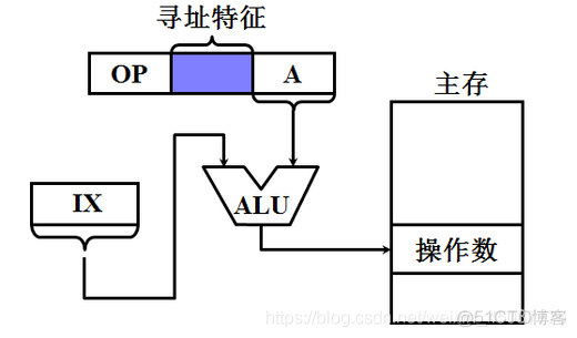 【计算机组成原理】中国大学MOOC哈工大课程第七章题库_数据