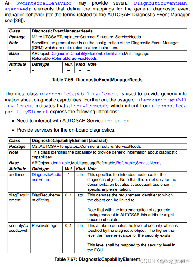 987_AUTOSAR_TPS_SoftwareComponentTemplate65_诊断事件_autosar_05