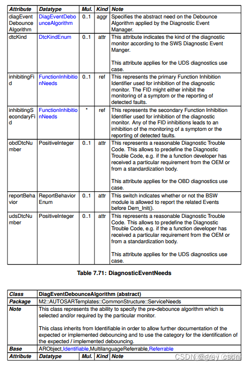 987_AUTOSAR_TPS_SoftwareComponentTemplate65_诊断事件_github_08