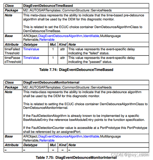 987_AUTOSAR_TPS_SoftwareComponentTemplate65_诊断事件_诊断系统_10