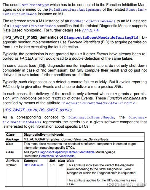 987_AUTOSAR_TPS_SoftwareComponentTemplate65_诊断事件_诊断系统_12