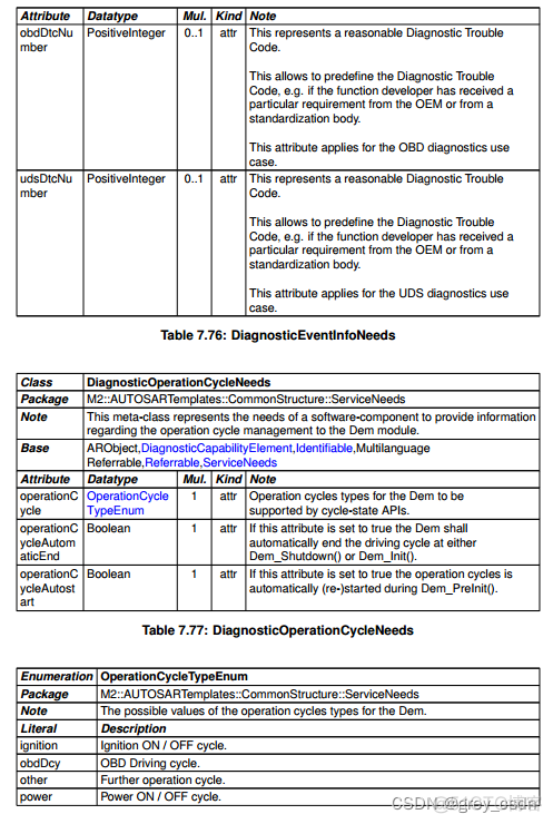 987_AUTOSAR_TPS_SoftwareComponentTemplate65_诊断事件_诊断系统_13