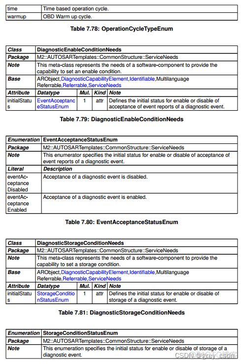 987_AUTOSAR_TPS_SoftwareComponentTemplate65_诊断事件_github_14