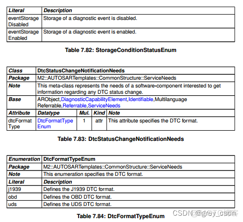 987_AUTOSAR_TPS_SoftwareComponentTemplate65_诊断事件_autosar_15