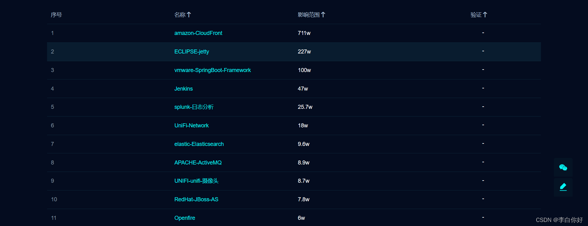 CVE-2021-44228——Vulfocus-Log4j RCE漏洞复现_bash_04