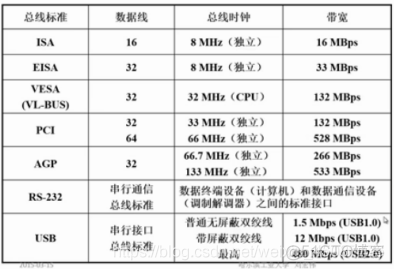 【计算机组成原理】中国大学MOOC哈工大课程第三章题库_主存_02