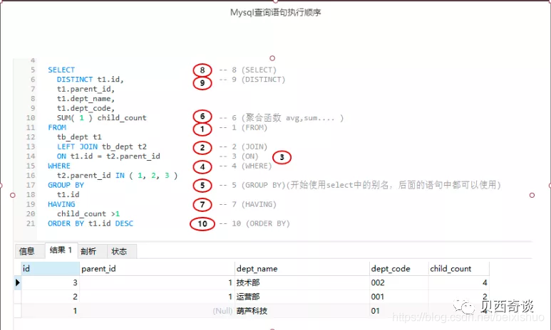 如何做到SQL性能优化？_字段_02