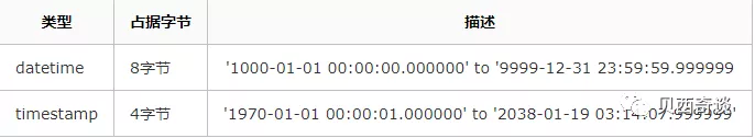 如何做到SQL性能优化？_sql_03