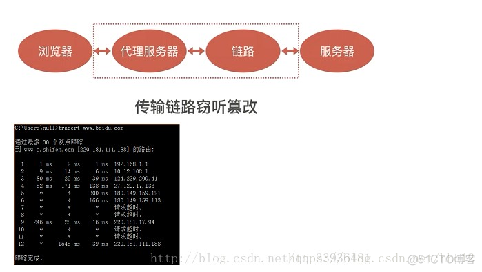 web前后端漏洞分析与防御（三）-点击劫持,传输安全_点击劫持_05