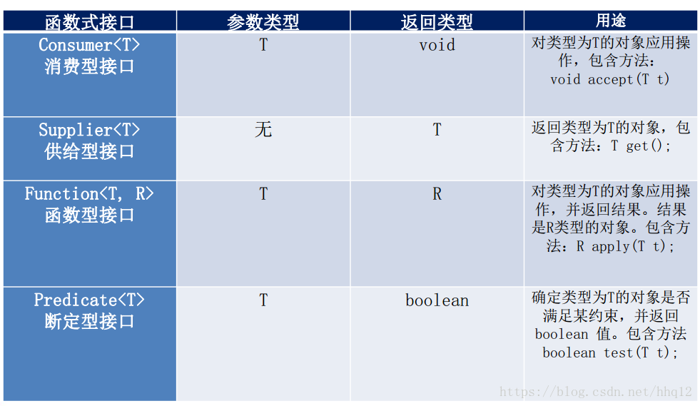 Java8新特性（一）-Lambda表达式_Java_04