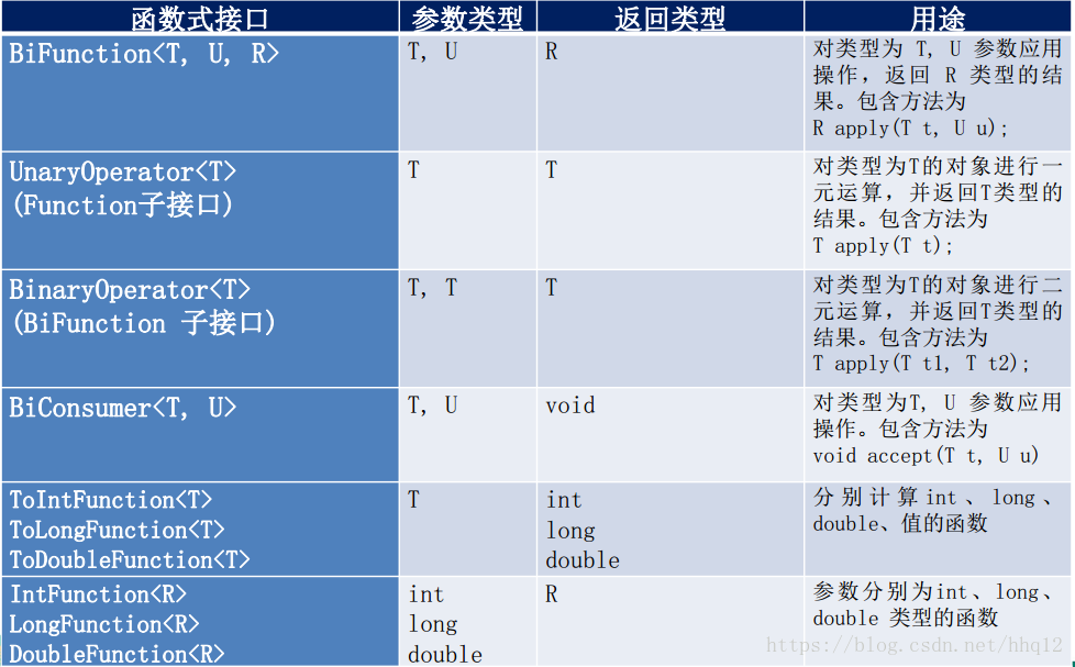 Java8新特性（一）-Lambda表达式_Lambda表达式_05