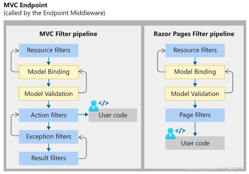 ASP.NET Core中的中间件_中间件_03