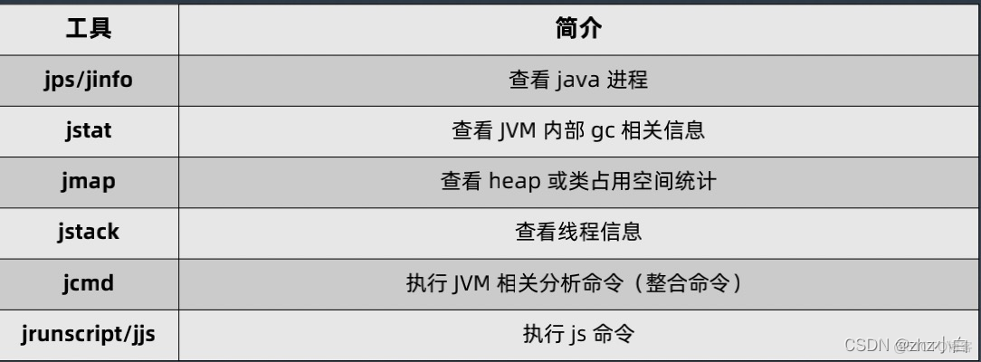 #yyds干货盘点#JVM升级篇八（工具篇）_java_02