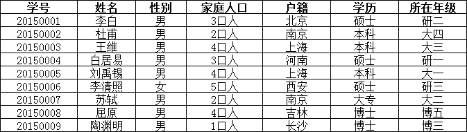 MySql三大范式_数据_03