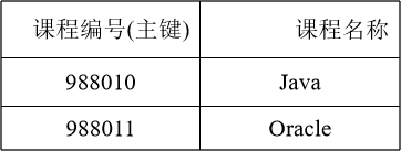 MySql三大范式_mysql_06