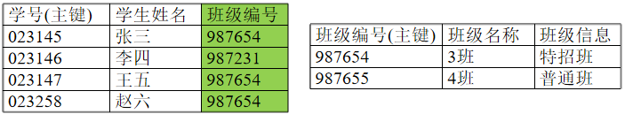 MySql三大范式_主键_08