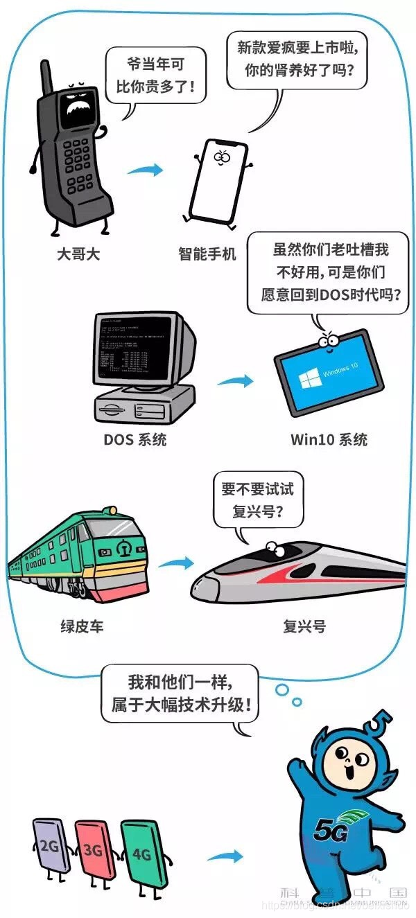 笑谈 5G，5G白话文_自动驾驶_04