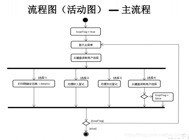 家庭记账软件（项目一）_java_02