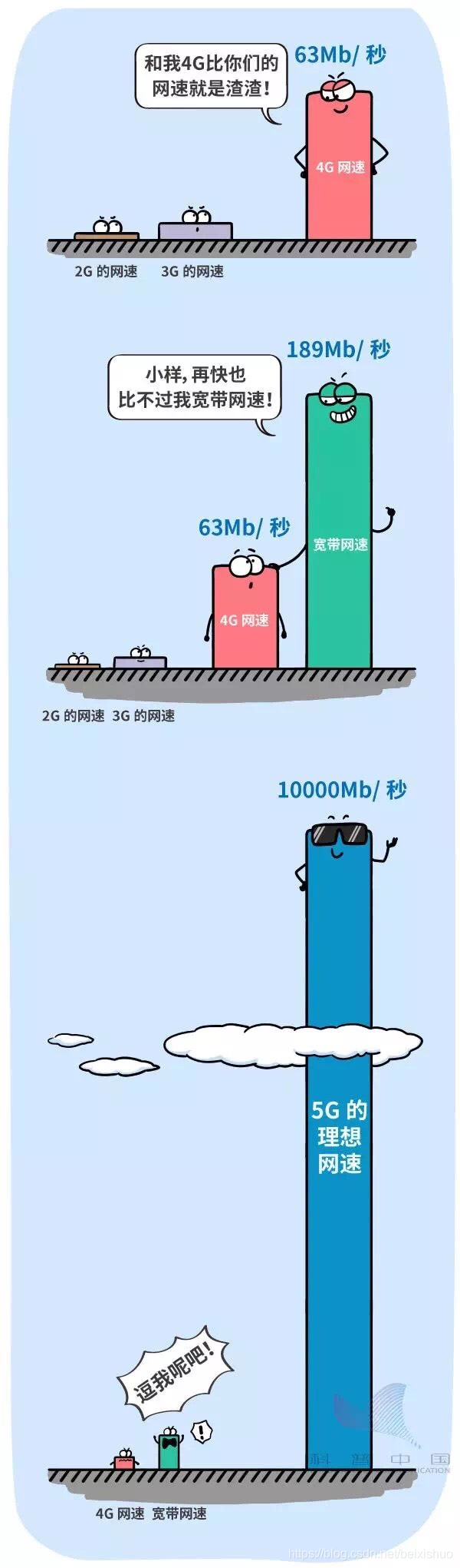 笑谈 5G，5G白话文_自动驾驶_07