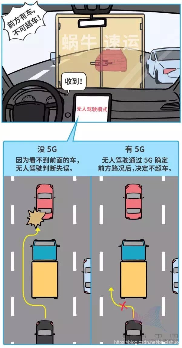 笑谈 5G，5G白话文_物联网_16