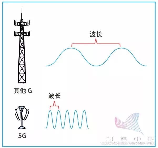 笑谈 5G，5G白话文_5g_19