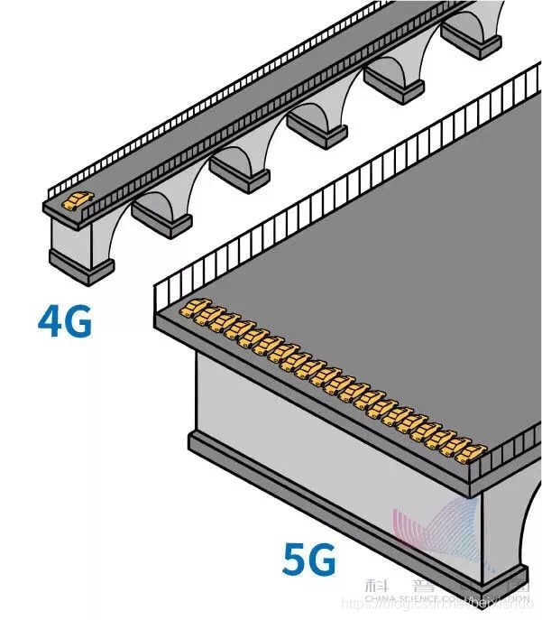 笑谈 5G，5G白话文_5g_21