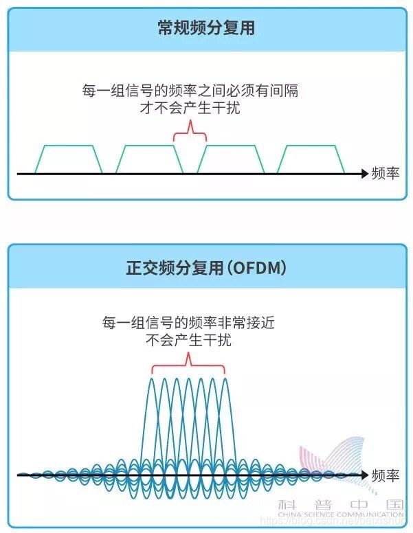 笑谈 5G，5G白话文_2/3/4/5g_22