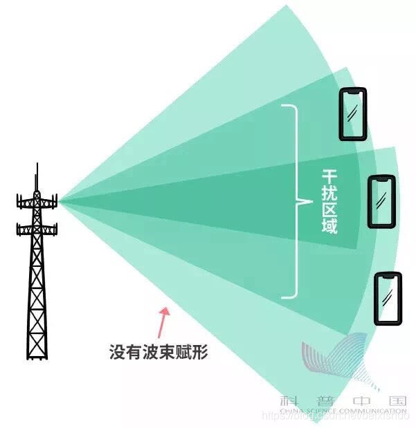 笑谈 5G，5G白话文_自动驾驶_26