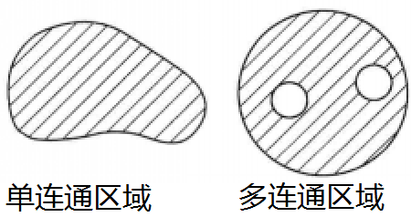 多变量微积分笔记18——连通区域_公众号_07