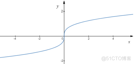 数学笔记——导数1(导数的基本概念)_数学_24