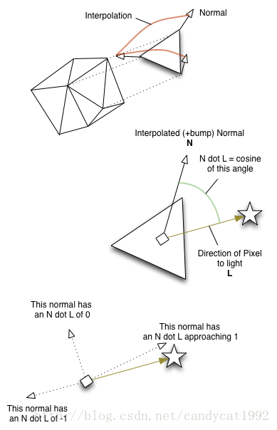 【Unity Shaders】Vertex & Fragment Shader入门_插值_05