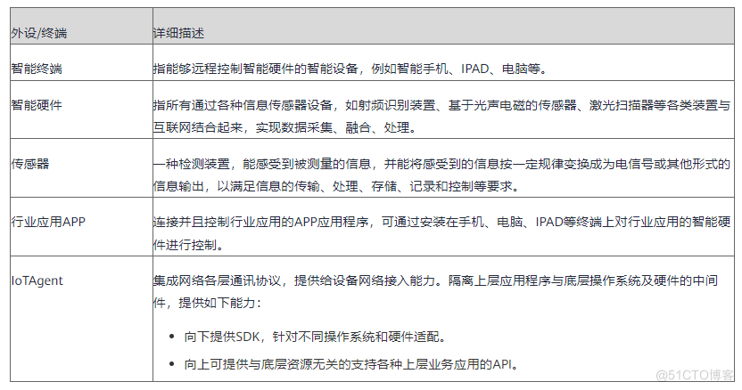 物联网平台分为几层，你了解吗_车联网_02