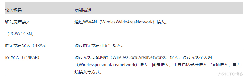 物联网平台分为几层，你了解吗_物联网_03