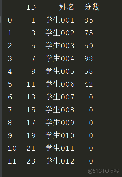 pandas玩Excel ---小白笔记2，感谢Timothy老师_it技术_05