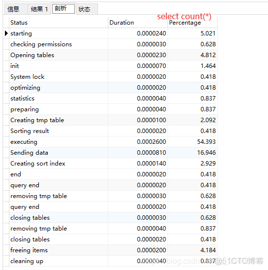 count(1)，count(*)，count(主键) 性能对比_mysql_02