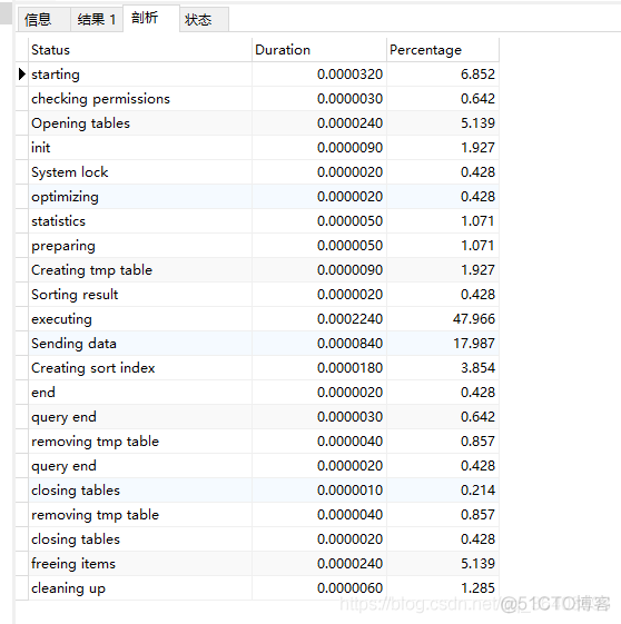 count(1)，count(*)，count(主键) 性能对比_mysql_04