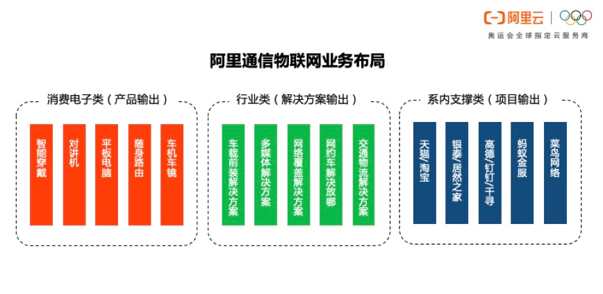 阿里云：面向5G时代的物联网无线连接服务_阿里云_02