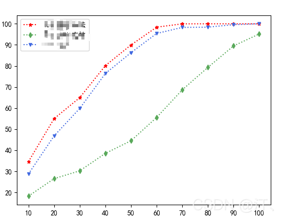 【7】python_matplotlib 输出(保存)矢量图方法；画图时图例说明(legend)放到图像外侧；Python_matplotlib图例放在外侧保存时显示不完整问题解决_图例_02