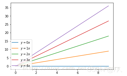 【7】python_matplotlib 输出(保存)矢量图方法；画图时图例说明(legend)放到图像外侧；Python_matplotlib图例放在外侧保存时显示不完整问题解决_pycharm_03