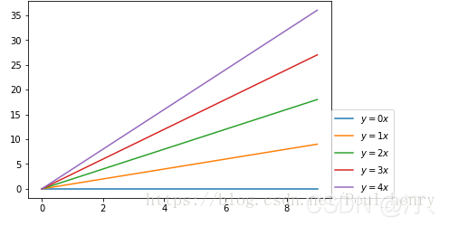 【7】python_matplotlib 输出(保存)矢量图方法；画图时图例说明(legend)放到图像外侧；Python_matplotlib图例放在外侧保存时显示不完整问题解决_矢量图_04